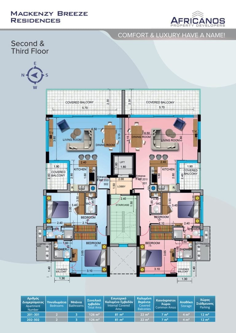 Mackenzy Breeze Residences (Mackenzie Breeze Residences)