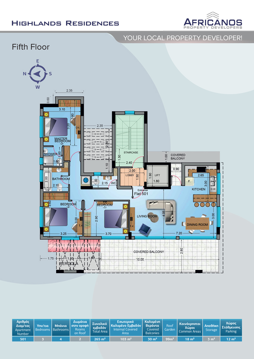 Highlands Residences