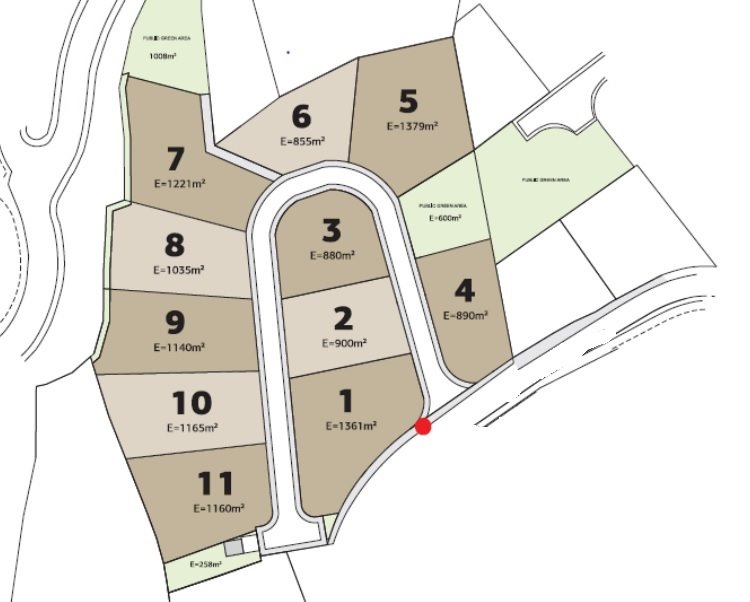 Agios Tychonas plots