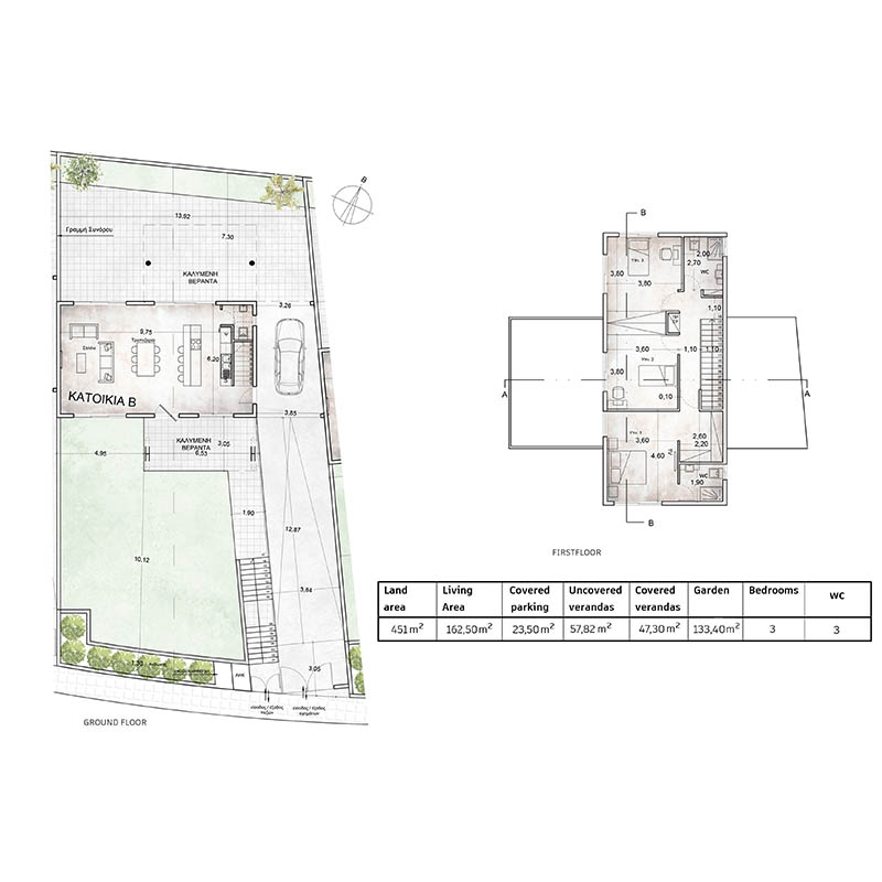 House B