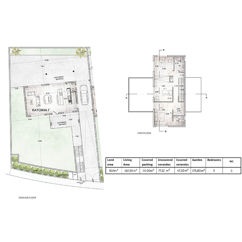 House C