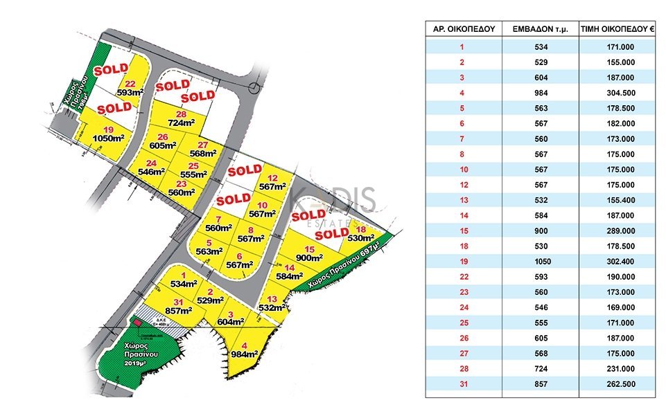 546m² Plot for Sale in Nicosia District