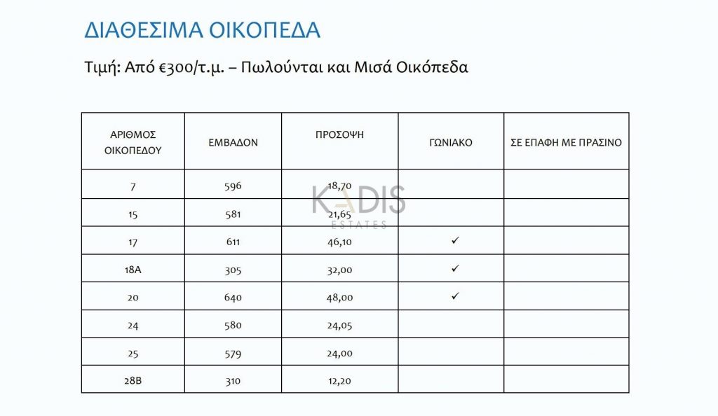 579m² Plot for Sale in Nicosia District