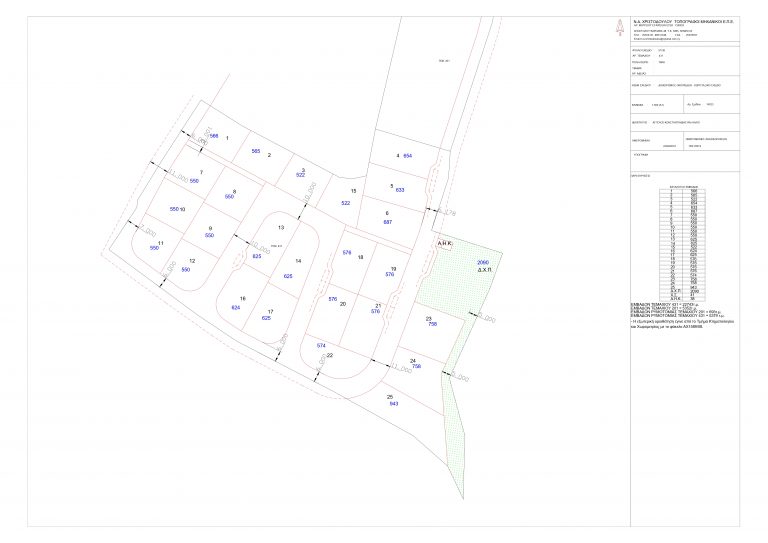 Plots of Land for Sale