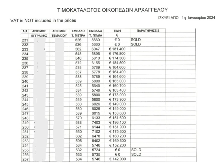 525m² Plot for Sale in Nicosia District