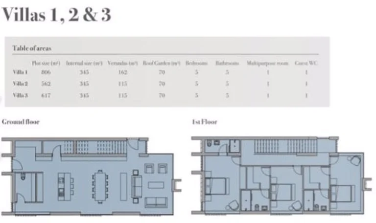 5 Bedroom House for Sale in Famagusta District