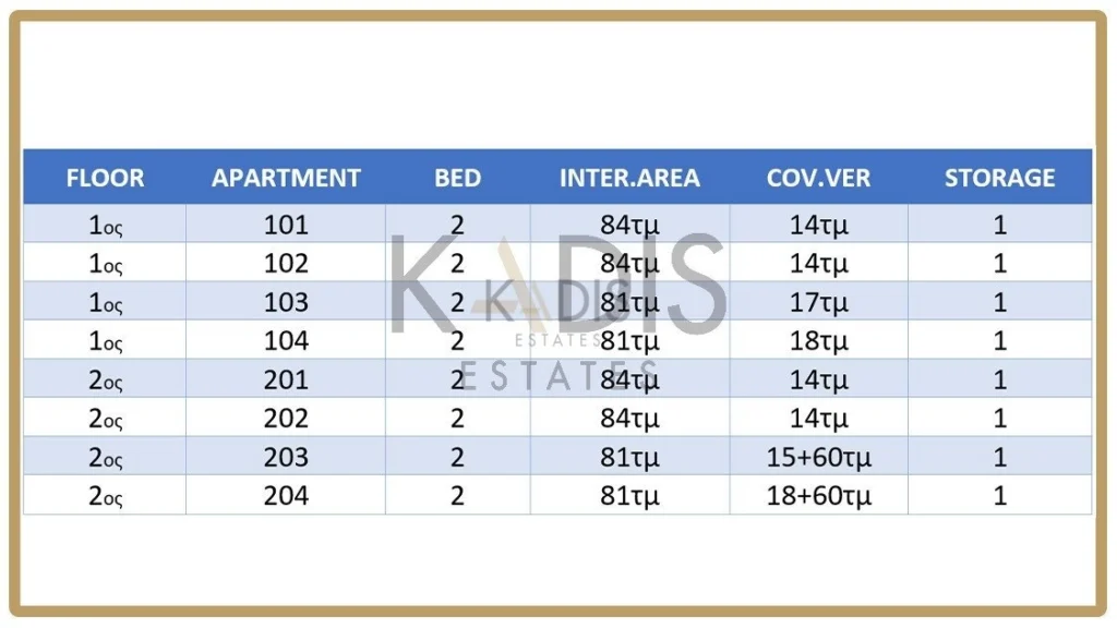 2 Bedroom Apartment for Sale in Nicosia District