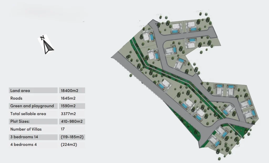 17937m² Building for Sale in Agios Tychonas, Limassol District