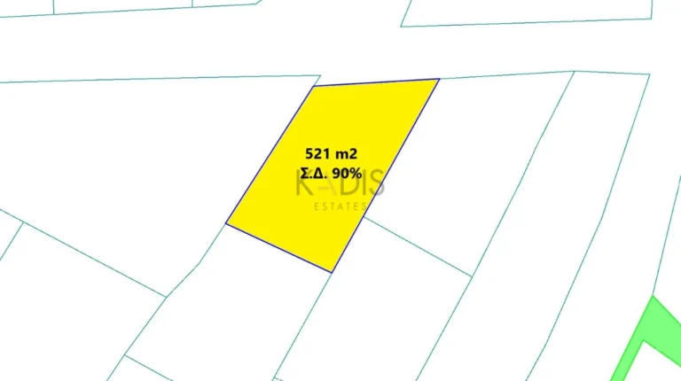 Plots of Land for Sale