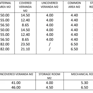 602m² Building for Sale in Livadia Larnakas, Larnaca District