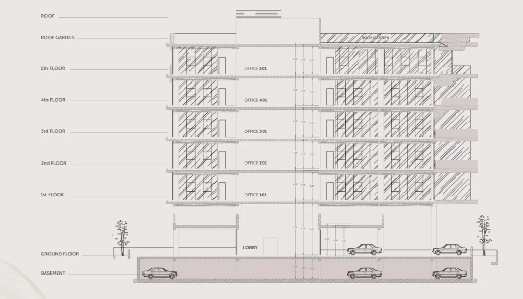 2223m² Building for Sale in Limassol – Omonoia