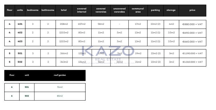 3 Bedroom Apartment for Sale in Limassol District