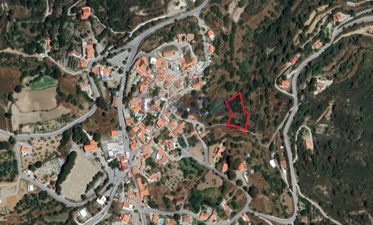 Земельные участки на продажу