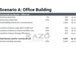 4,125m² Plot for Sale in Limassol District