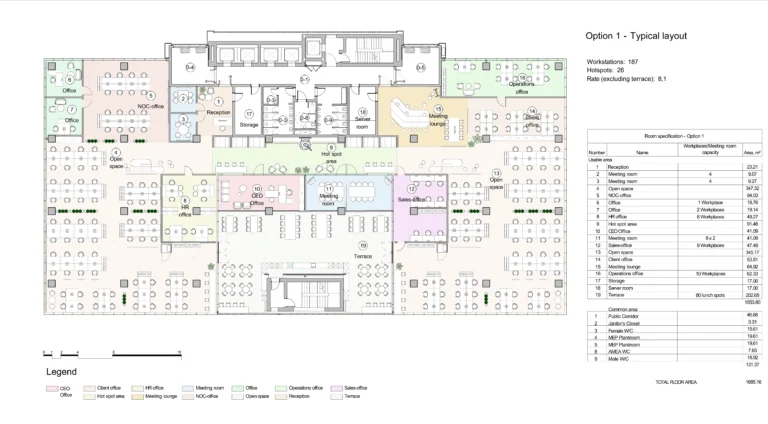 1771m² Office for Rent in Limassol – Agios Athanasios
